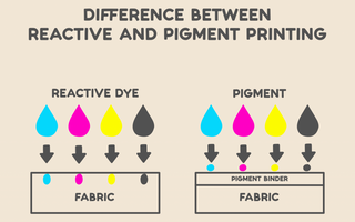 7.5 OZ MAX HEAVYWEIGHT GARMENT DYE THE DIFFERENCE BETWEEN PIGMENT AND REACTIVE DYE